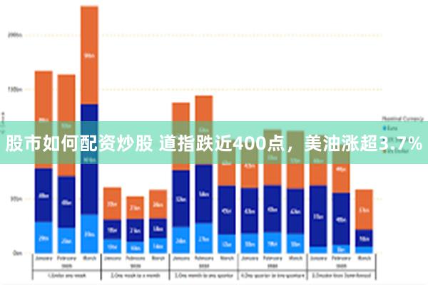 股市如何配资炒股 道指跌近400点，美油涨超3.7%