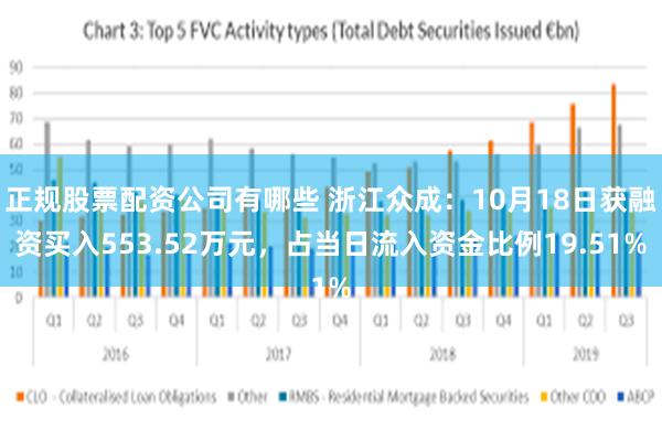 正规股票配资公司有哪些 浙江众成：10月18日获融资买入553.52万元，占当日流入资金比例19.51%