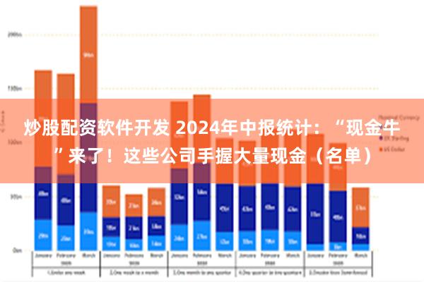 炒股配资软件开发 2024年中报统计：“现金牛”来了！这些公司手握大量现金（名单）