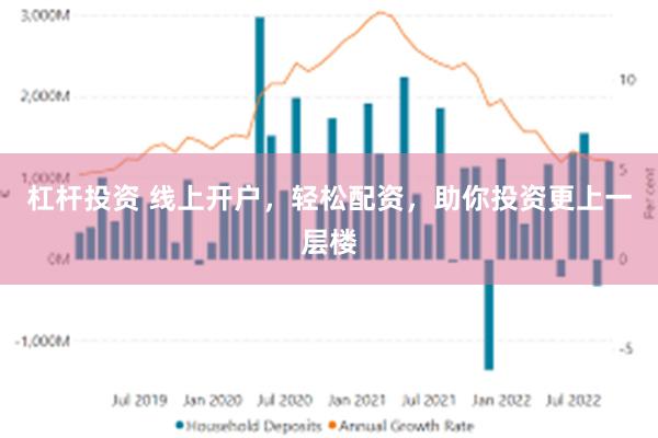 杠杆投资 线上开户，轻松配资，助你投资更上一层楼