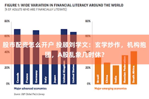 股市配资怎么开户 投顾刘学文：玄学炒作，机构抱团，A股乱象几时休？