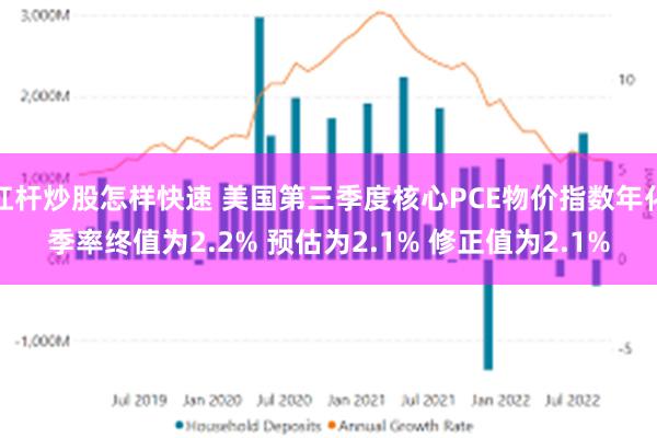 杠杆炒股怎样快速 美国第三季度核心PCE物价指数年化季率终值为2.2% 预估为2.1% 修正值为2.1%