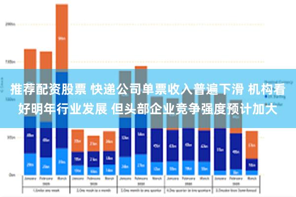 推荐配资股票 快递公司单票收入普遍下滑 机构看好明年行业发展 但头部企业竞争强度预计加大