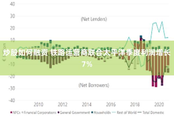 炒股如何融资 铁路运营商联合太平洋季度利润增长7%